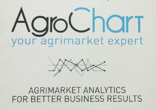 AgroChart Analytics